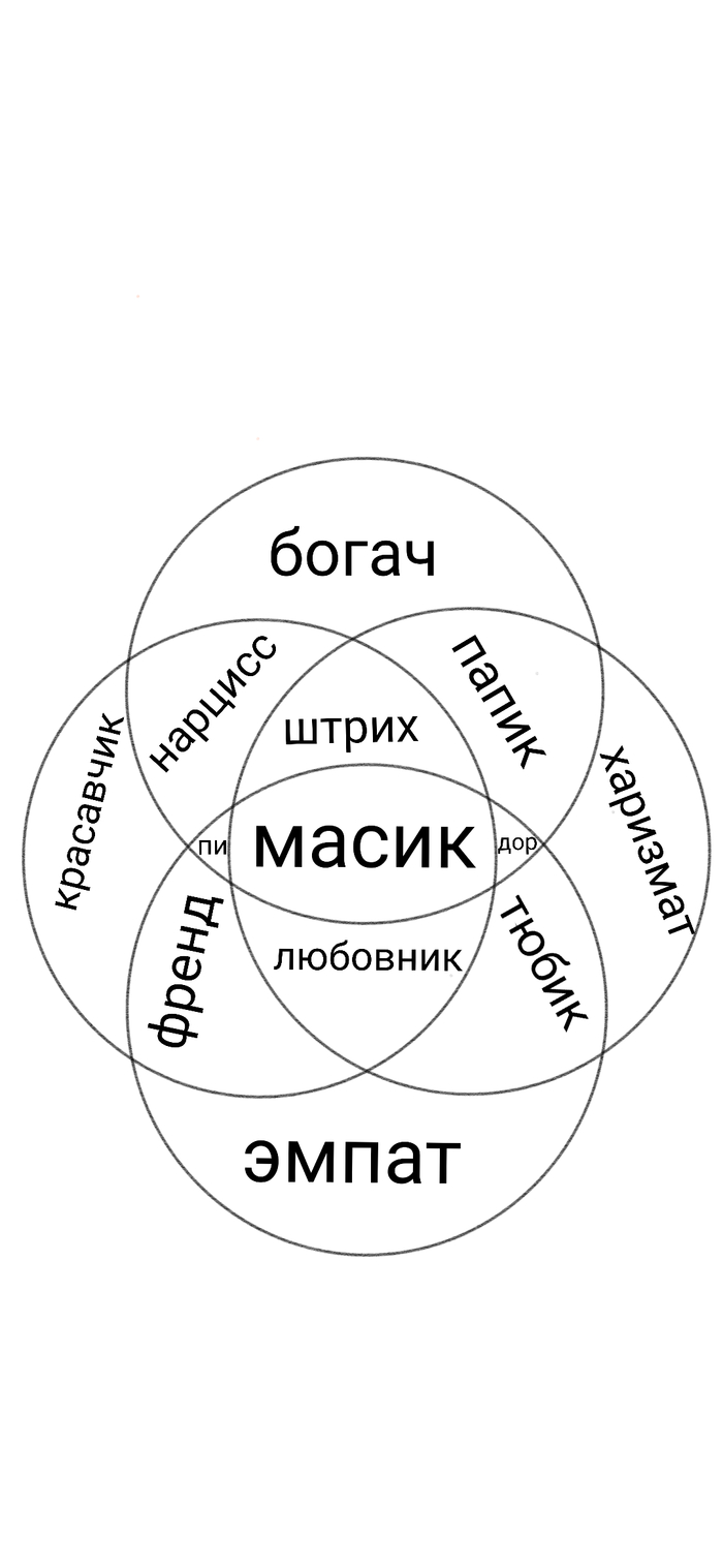 Ответ на пост «Почему у многих мужчин нет секса и отношений с женщинами»