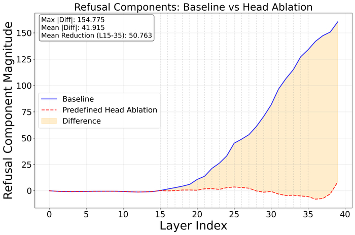  60   ( 1535)     ,      ,        .