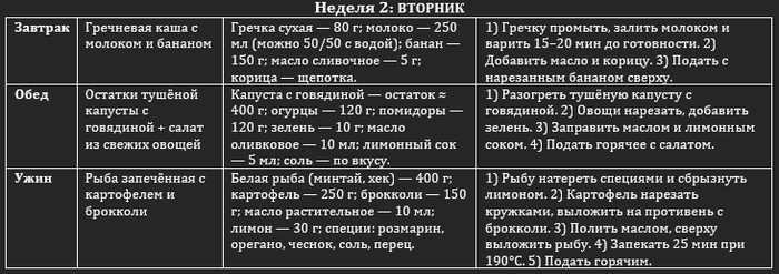 Меню GPT на вторник — гречневая каша с молоком, капуста с говядиной и запечённая рыба с овощами.