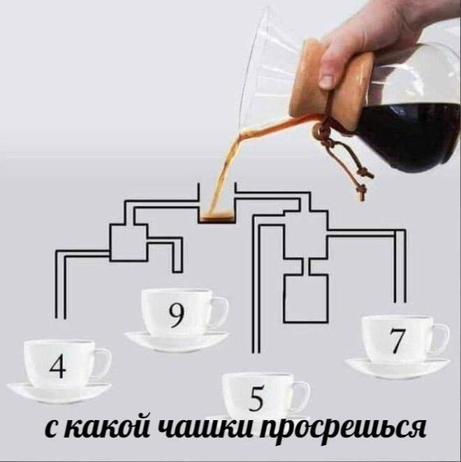 С той, что в руке. Кстати, доброе утро