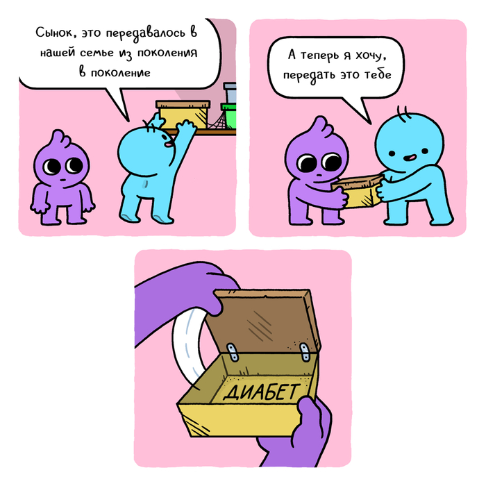 Передано по наследству