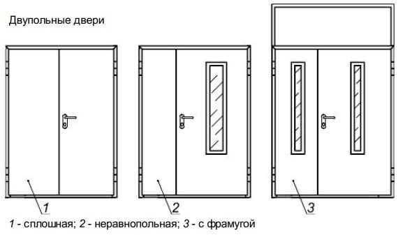 Противопожарные двери EIS 30, EI 60: производство, характеристики и применение