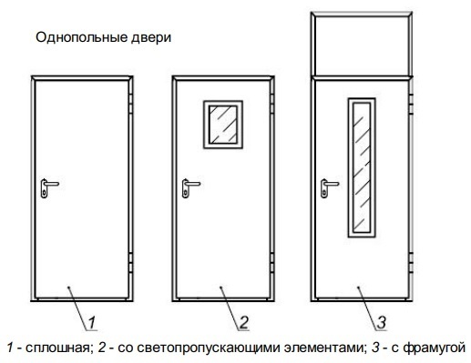 Противопожарные двери EIS 30, EI 60: производство, характеристики и применение
