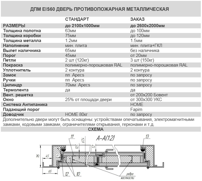 Спецификация противопожарной двери EIS-60