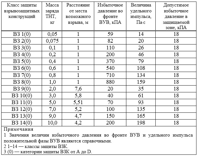 Взрывозащищенные двери: производство и технические характеристики