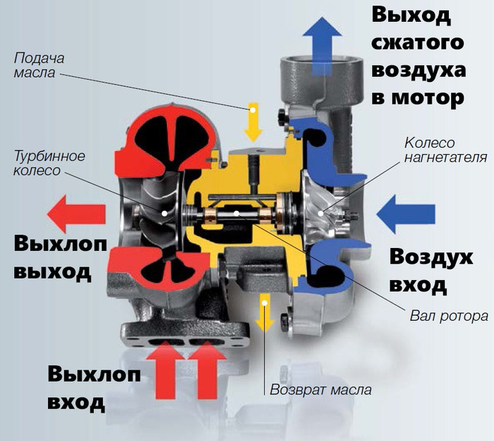 Устройство турбины