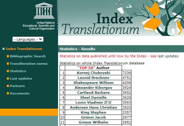 Ответ на пост «Владимир Ленин всё ещё остается самым популярным политическим публицистом в мире»