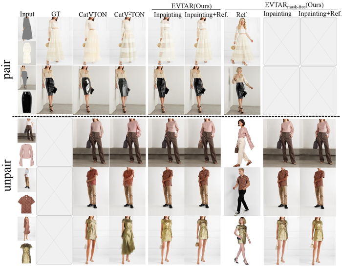      DressCode ,                      .