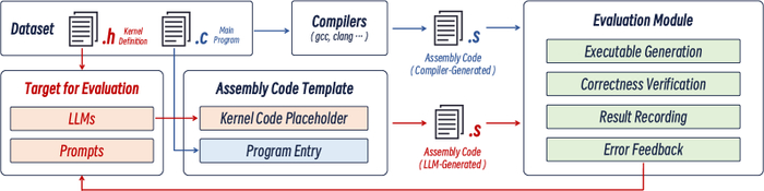   CompilerEval          ,     .