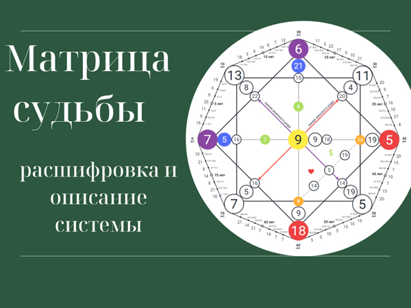 Рассчитать совместимость матрице судьбы онлайн — калькулятор совместимости по дате рождения