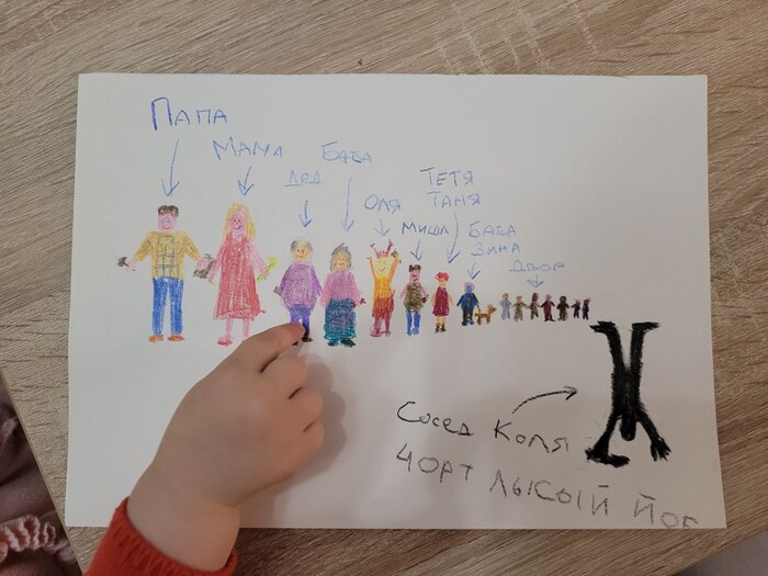 Глазами ребенка