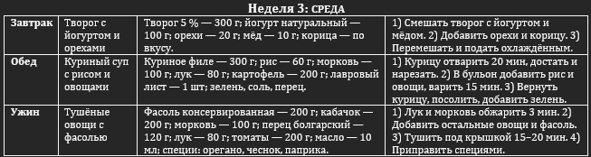 Меню GPT на среду: творог с йогуртом и орехами, куриный суп с рисом и овощами, тушёные овощи с фасолью.