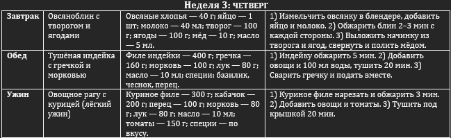 Меню GPT на четверг: овсяноблин с творогом и ягодами, тушёная индейка с гречкой, овощное рагу с курицей.