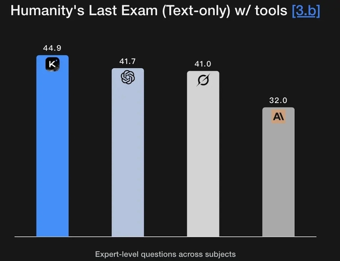   Kimi K2-Thinking:   !
