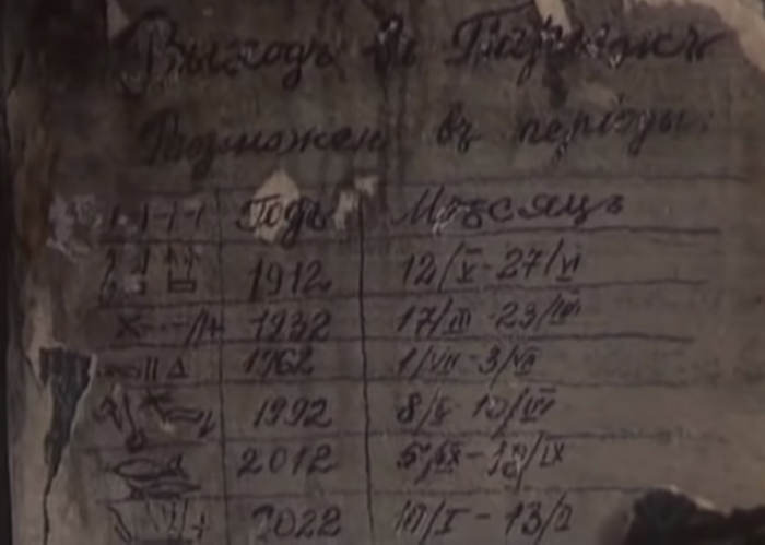 Даты открытия и закрытия окна в Париж по старому стилю