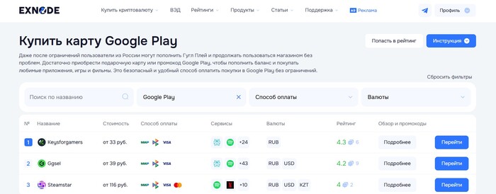Проверенные сайты для оплаты зарубежных сервисов на Exnode
