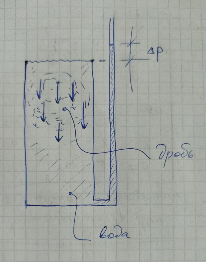 Иллюстрацию добавил