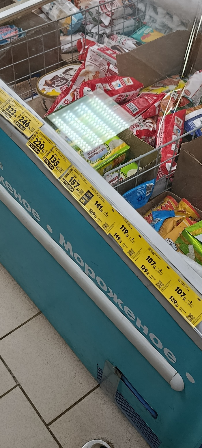 Цены на мороженое в ноябре