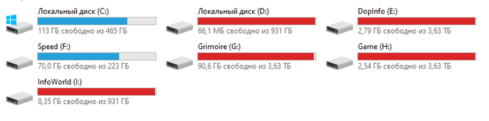 До полной проверки и поиска хлама