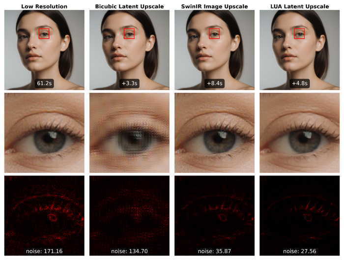  LUA                 ,  bicubic  SwinIR      .