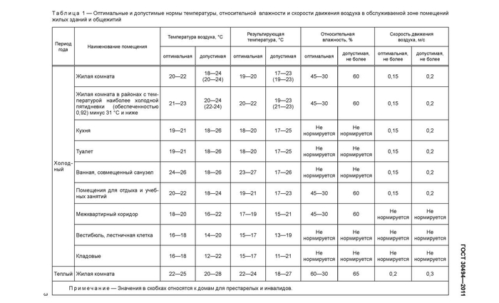 Про систему вентиляции в загородном доме. Закроем вопрос дышащих домов навсегда