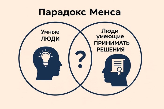 &quot; &quot; (   ,      IQ )