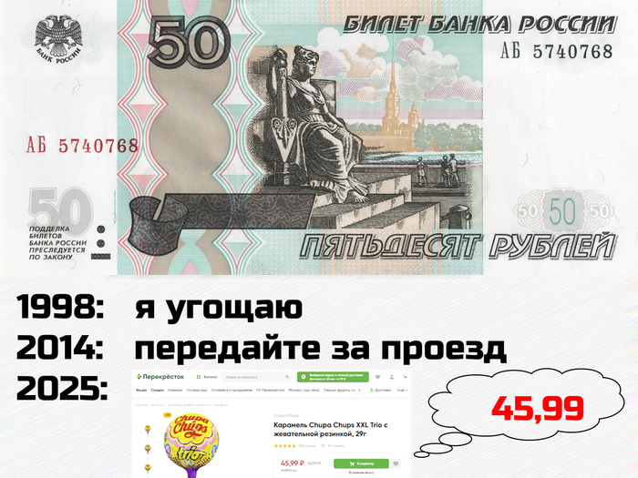 Инфляция глазами повзрослевшего ребёнка