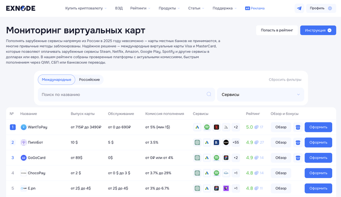 Exnode - мониторинг лучших зарубежных карт