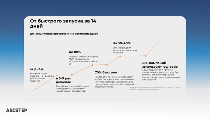 Почему скорость запуска сегодня важнее качества кода?