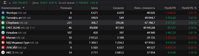 Прошлая пятница