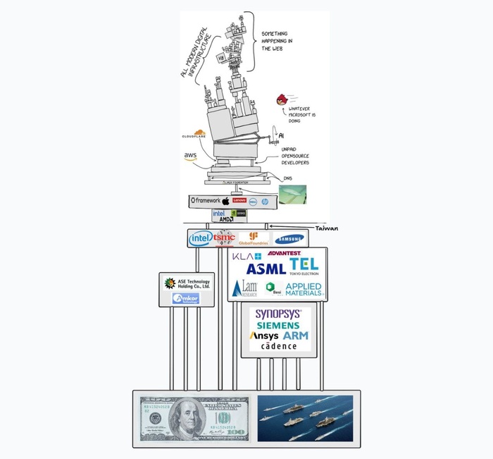 Как всё устроено
