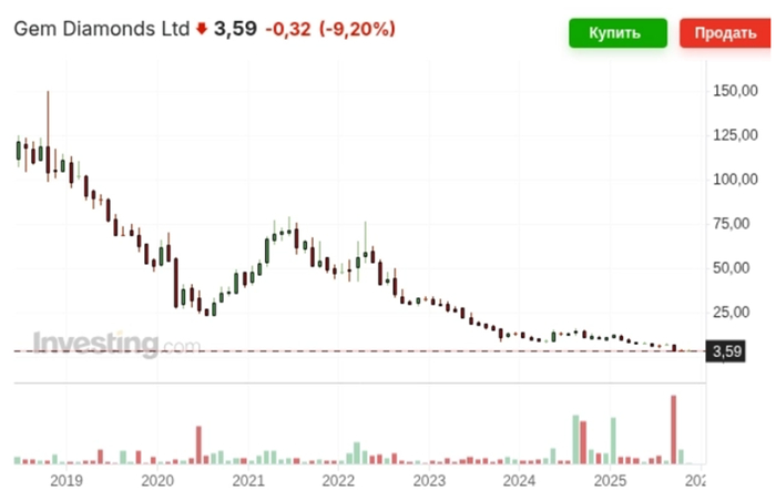 Коллеги по алмазному цеху 1
