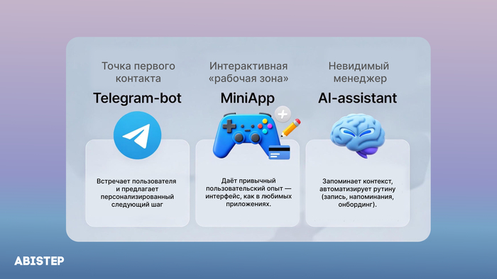 Как объединить Telegram-бота, MiniApp и ИИ-ассистента для максимального эффекта?