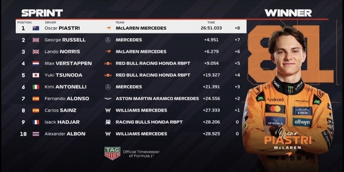 Результат Спринт гонки Гран-при Катара 2025