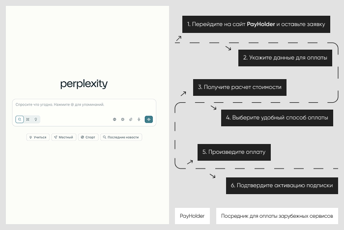��������� ����������: ������ perplexity ����� Payholder