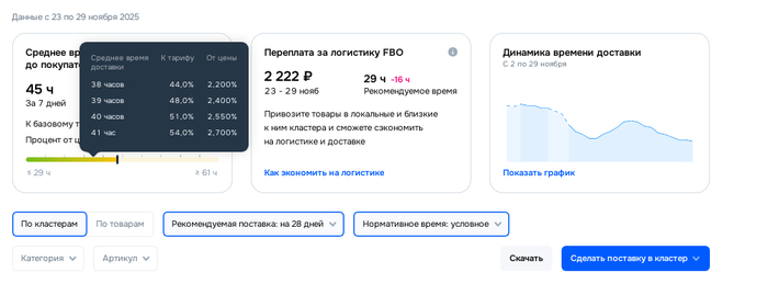 Да, всего 300р в день. Но это не за что.