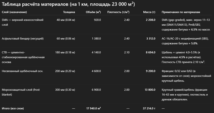 ������� � ����������� ������������ ���������