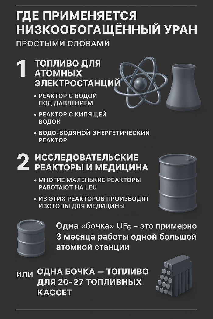 А я-то думал, что это просто труба. Оказалось — часть ядерной цепочки