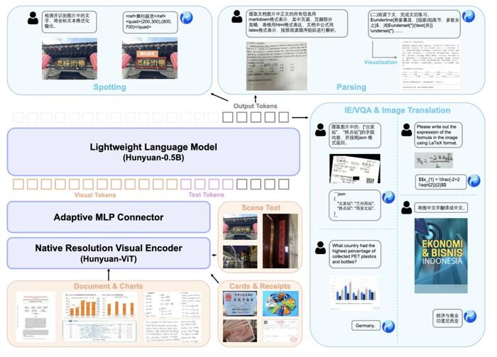 Открытая OCR-модель