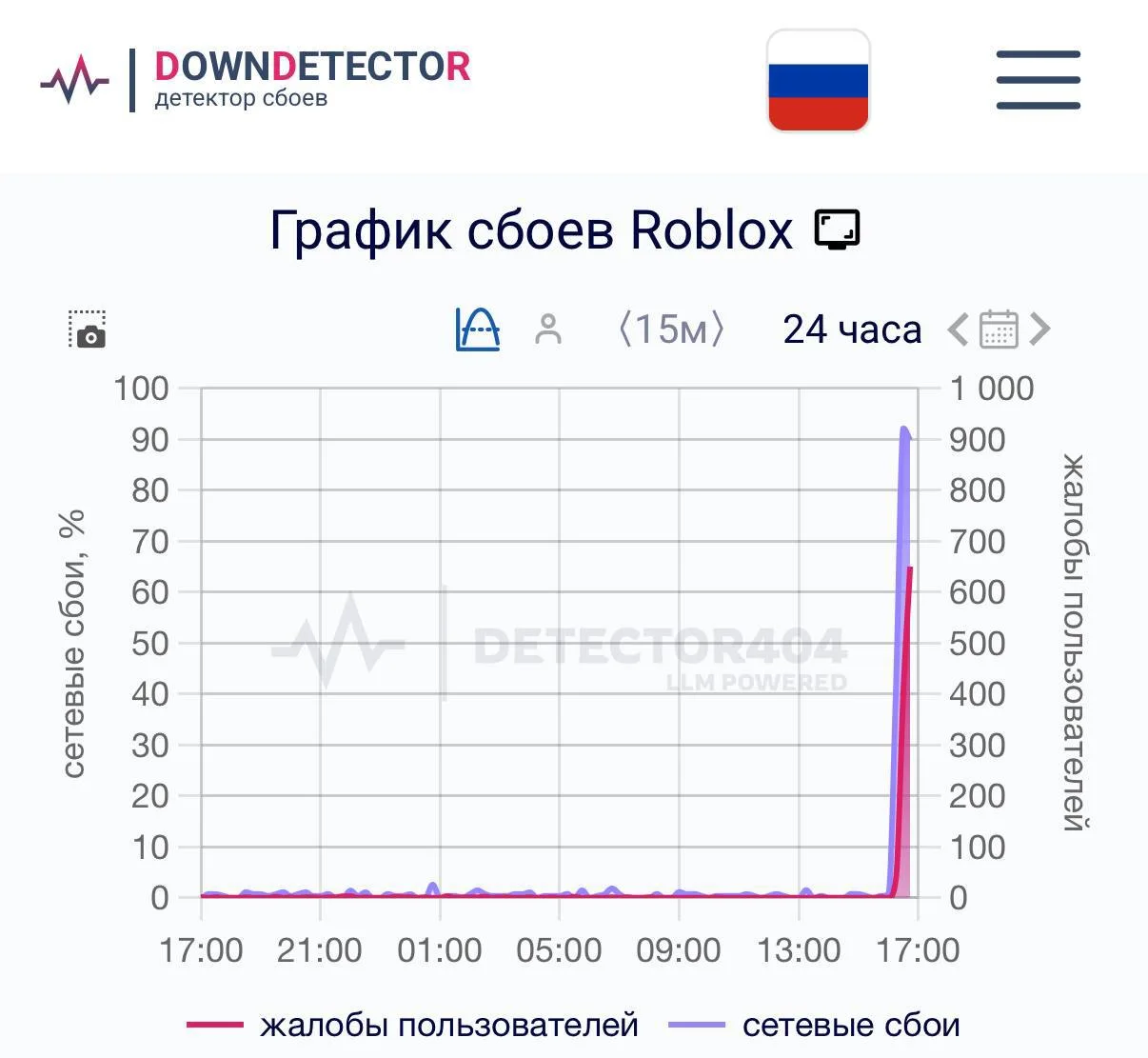 Roblox перестал открываться - 03.12.25 13:59 | Пикабу