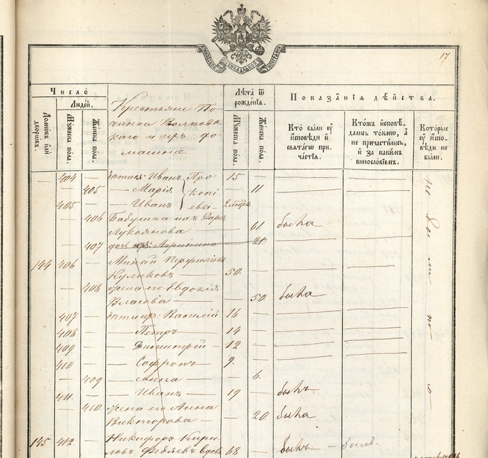 Состав семьи моего пра... Минея Перфильевича на 1881 год