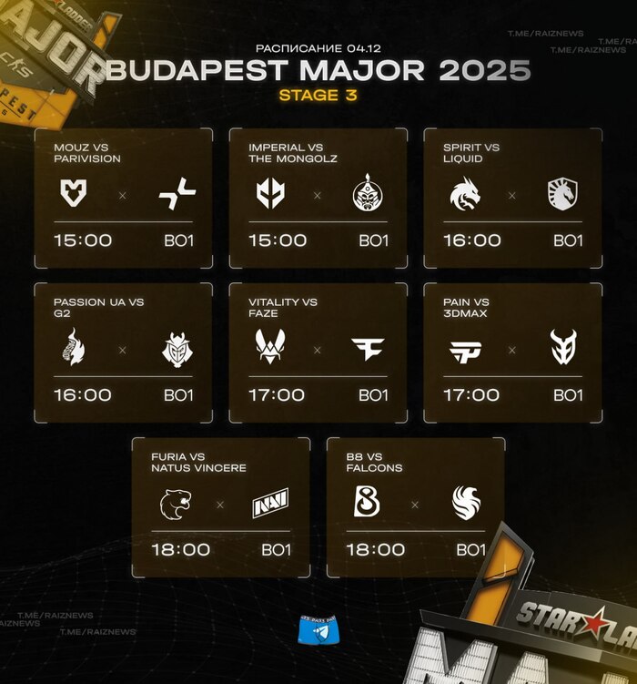 Третья, решающая стадия Major Budapest 2025