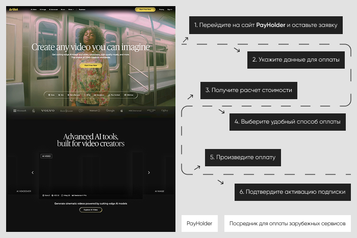  :  Artlist  Payholder