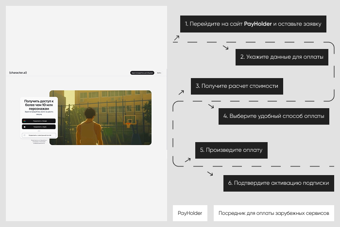 Пошаговая инструкция: оплата <!--noindex--><a href="http://Character.ai" target="_blank" rel="nofollow noopener">Character.ai</a><!--/noindex--> через Payholder