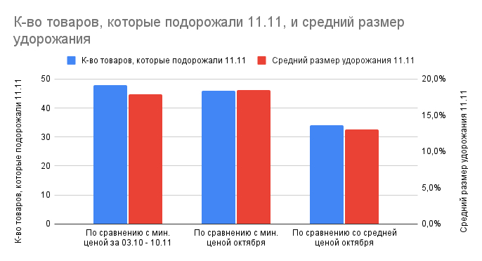 ..   ( ) - - ,   11.11     .   ( ) -     .  - .   34/46/48   63  13%/18,5%/17,9% .