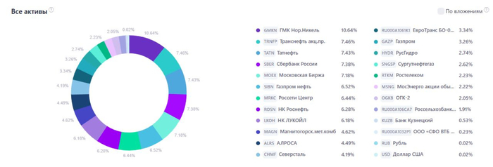 Начало! Мой портфель