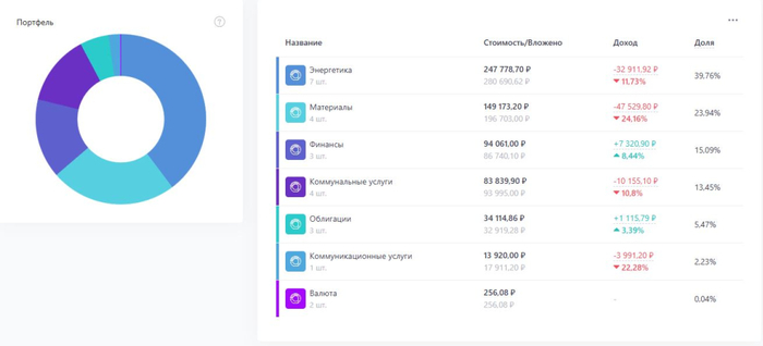 Начало! Мой портфель