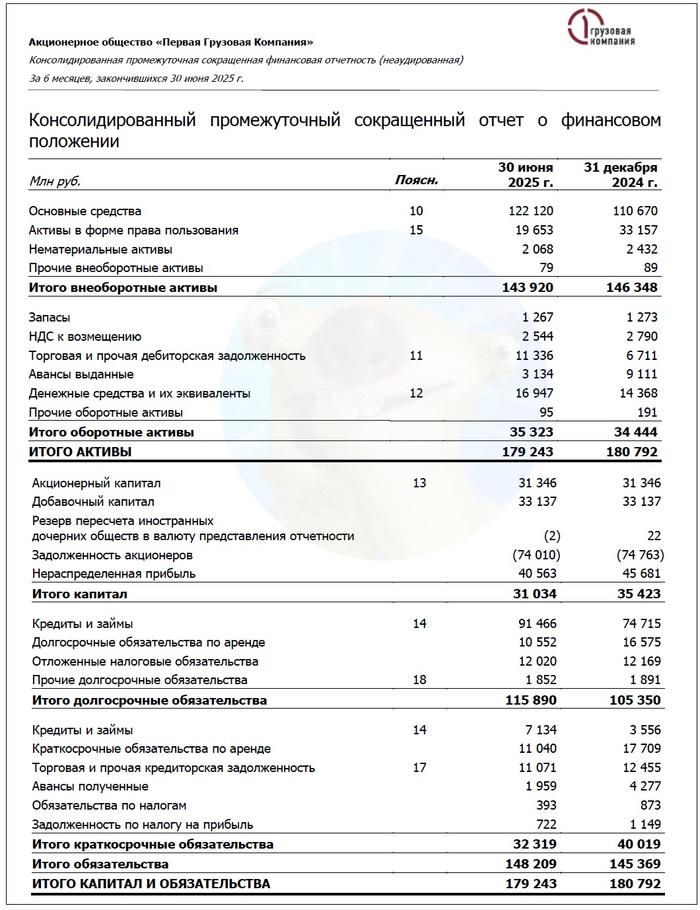 Источник: отчет АО «ПГК» по МСФО за 6 мес. 2025