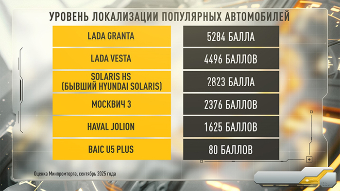 Инфографика: Царьград