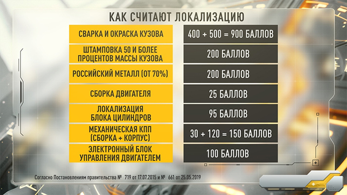 Инфографика: Царьград